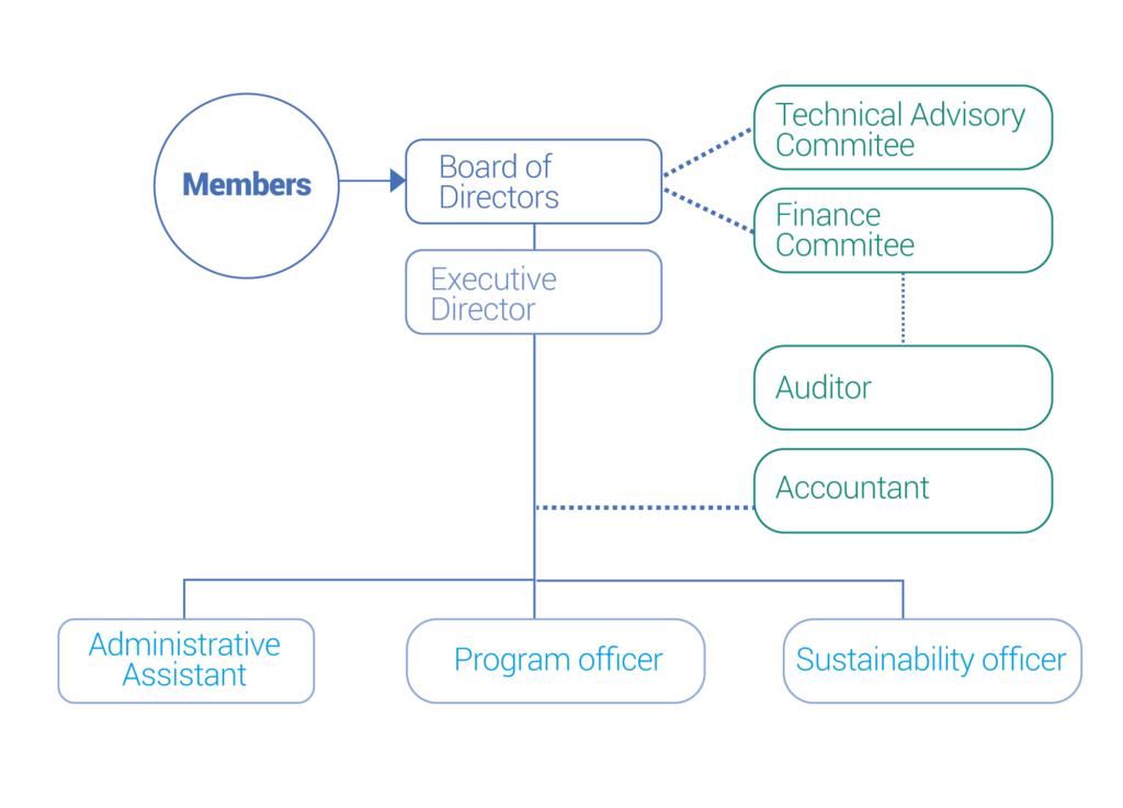 Galápagos Life Fund Structure